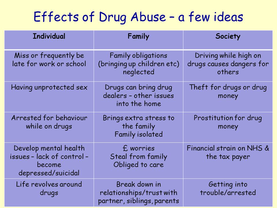 Substance Abuse Essays (Examples)